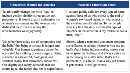 Comparison of CWA & WoLF rhetoric