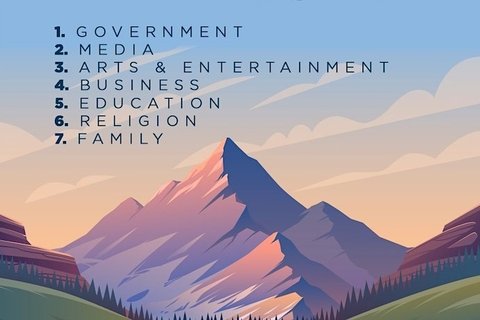 An illustration of mountains with the seven mountains described.